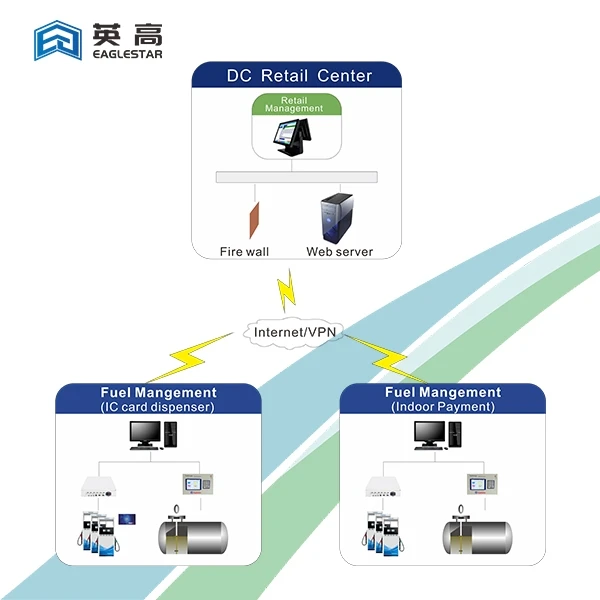 Gas Station Inventory Management Software Gas Station Inventory Management Software